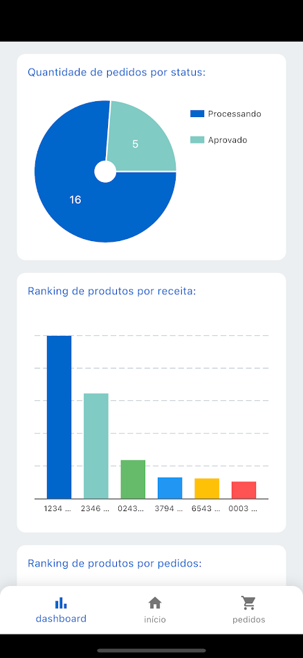 #3. ADV AFV (Android) Ved: ADVTecnologia