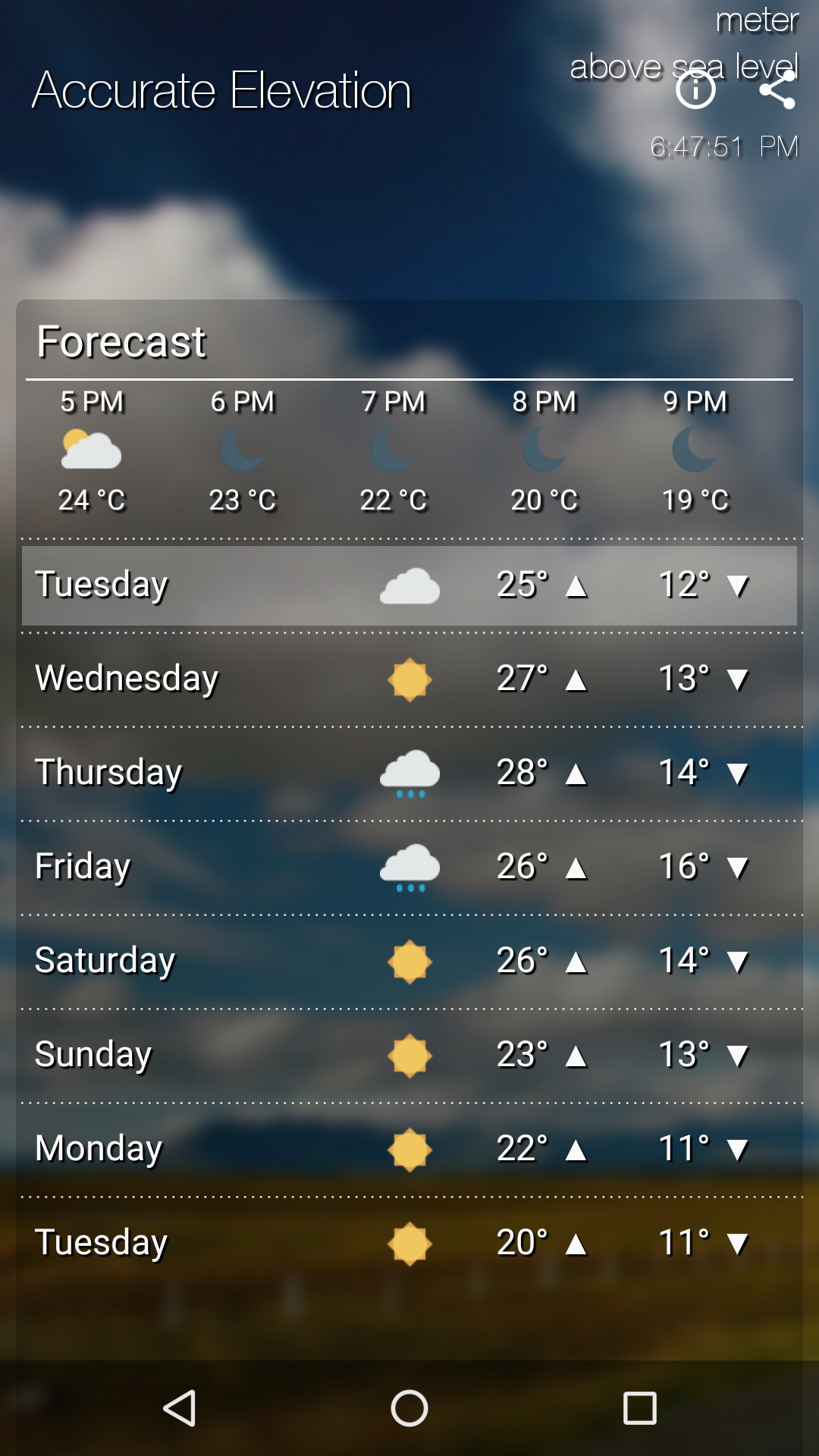 Android application HyperLocal Weather | Elevation screenshort