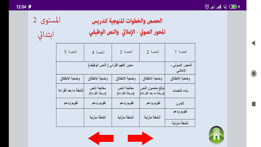 دليل القراءة المقطعية