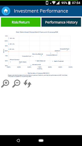 Acravest Screenshot 4 - AppWisp.com