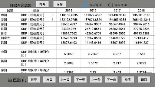 历年世界银行数据查询 Screen 2