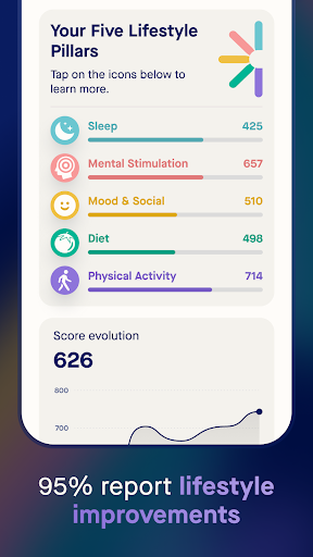Five Lives - Brain health Screen 3