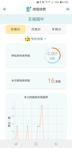 高雄市校園能源管理系統 Screen 2