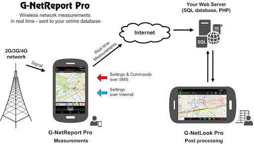 G-NetReport Pro Screen 2