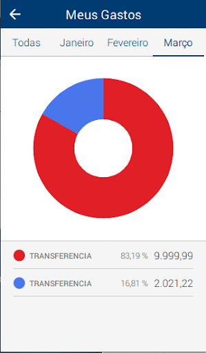 Empreende+ Screen 3