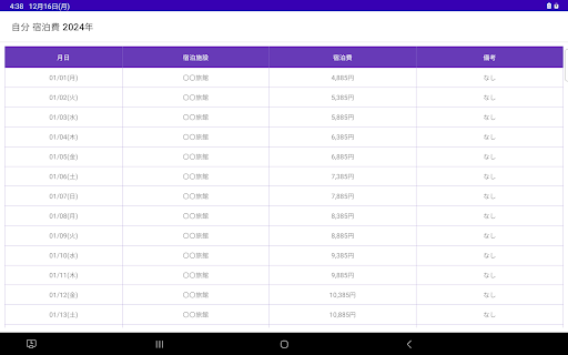 交通費  記録 交通費管理とグラフを表示するアプリ