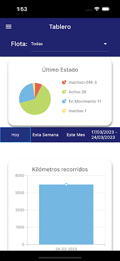 Rastreosat Screen 3