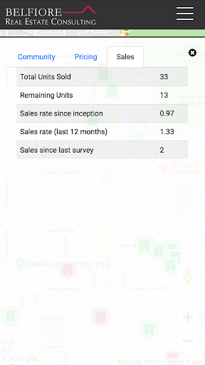 Belfiore Real Estate Phoenix, AZ