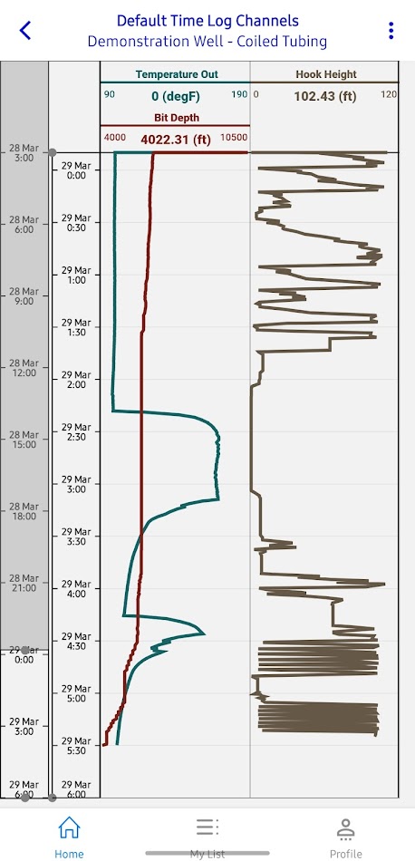 #8. InterACT Touch (Android) Ved: Schlumberger Technology Corporation