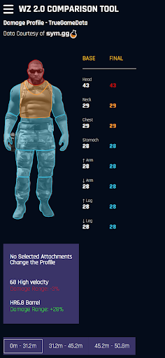 TrueGameData Meta Loadouts for PC / Mac / Windows 11 10 8 7 Free