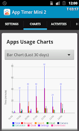 App Timer Mini 2 Pro