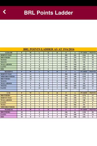 Bundaberg Rugby League Club