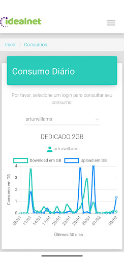 Idealnet Fibra Screen 3
