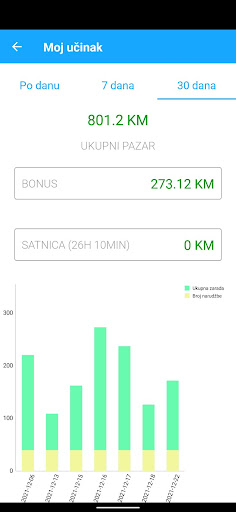 Korpa Kurir Screen 3