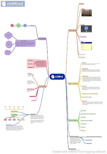 miMind - Easy Mind Mapping - Productivity - apps