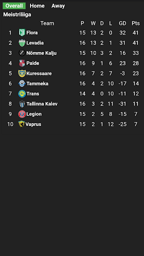 Android application Estonia football league screenshort