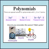 Polynomials icon