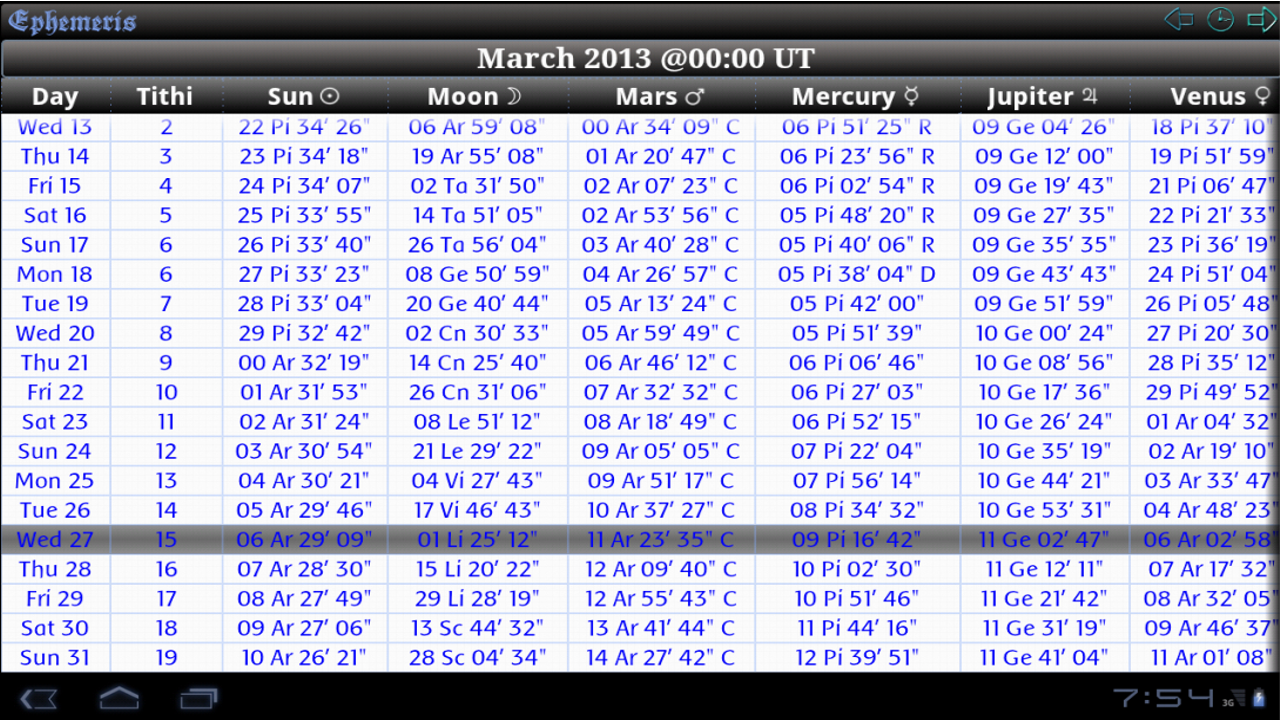 Ephemeris, Astrology Software Screenshot 20