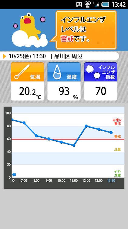 インフルエンザアラート - お天気ナビゲータ - New - (Android)