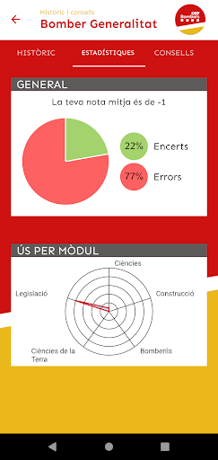 OEF Bombers - Oposicions