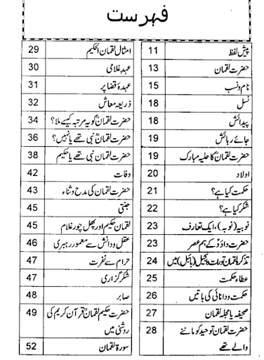 Islamic Books in Urdu offline Screen 2