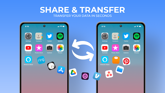 Fast Share Transfer, Share All Unknown