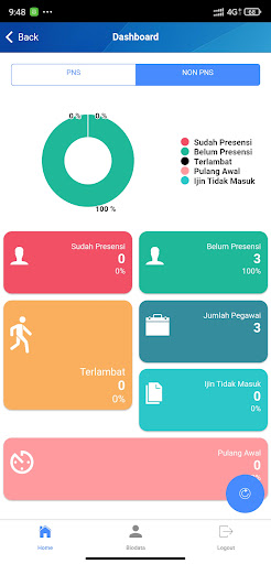 e-Presensi Dinkes Muba Screen 2