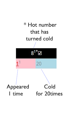 BP Roulette Analyzer Lite