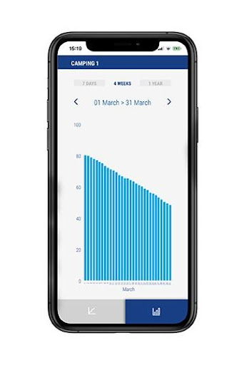 ROTAREX DIMES Screen 3