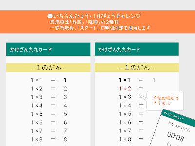 200以上 九九 一覧 253632-掛��算 九九 一覧