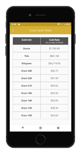 Gold Price Worldwide Live Screen 3