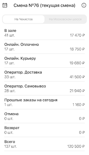 KF Менеджер Screenshot 2 - AppWisp.com
