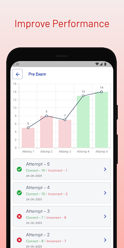 Indiana Drivers Permit Test