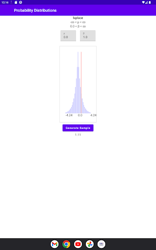 Probability Distributions