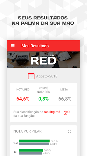 Android application RED360 screenshort