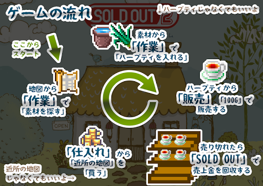 お店ごっこオンライン SOLD OUT 2 Screen 2