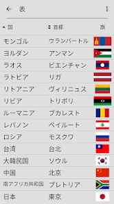 世界のすべての国の国旗 地理クイズで遊んで学ぶ Google Play のアプリ