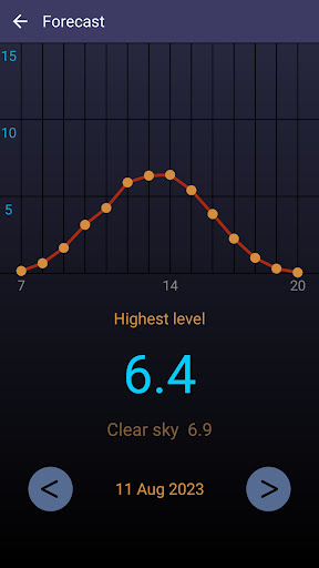 Screenshot of UV Index Pro