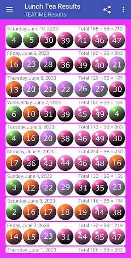 Lunch and Tea Lotto Results. Screen 3