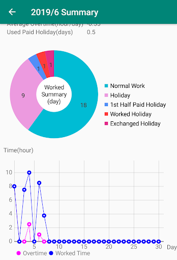 Overtime and Worked Time Log Screen 3