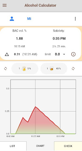 Alcohol Calculator - sobriety Screen 2