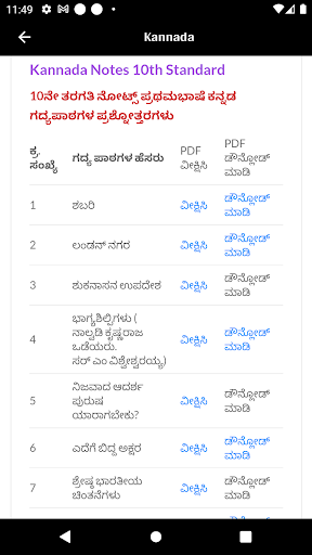 10th Standard Notes Karnataka Screen 2