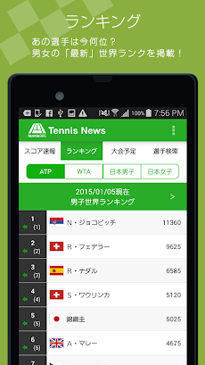 テニスニュース/世界の最新テニス情報がサクサク読めるのおすすめ画像4