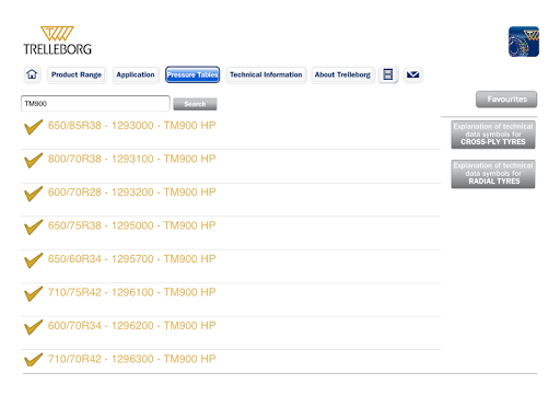 Tire Book North America