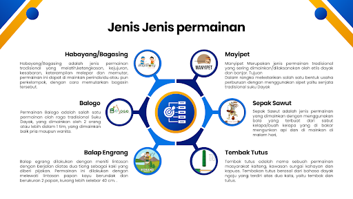 Borneo Traditional Games