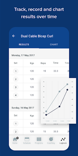 Back Nine Performance