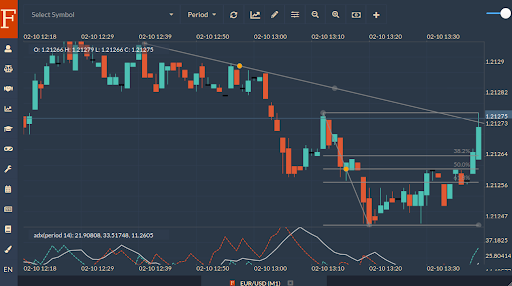 Fintechee Trading Platform