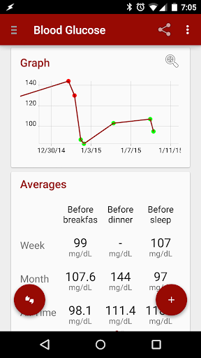 Android application Blood Glucose Tracker screenshort