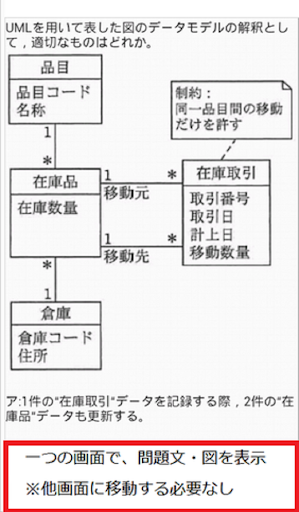 行政書士試験　過去問 Screen 2