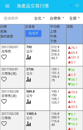台灣漁產品交易行情 Screen 2